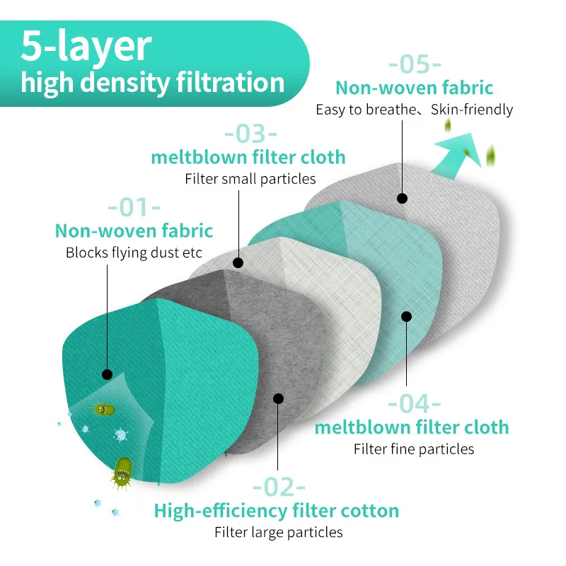 
Best Sale ffp2 Waterproof Disposable Protective 5 Layers Face Mask Dust 