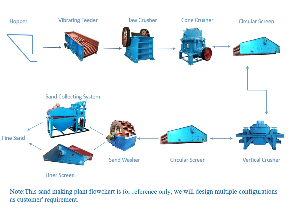  Vibrating Feeder For
