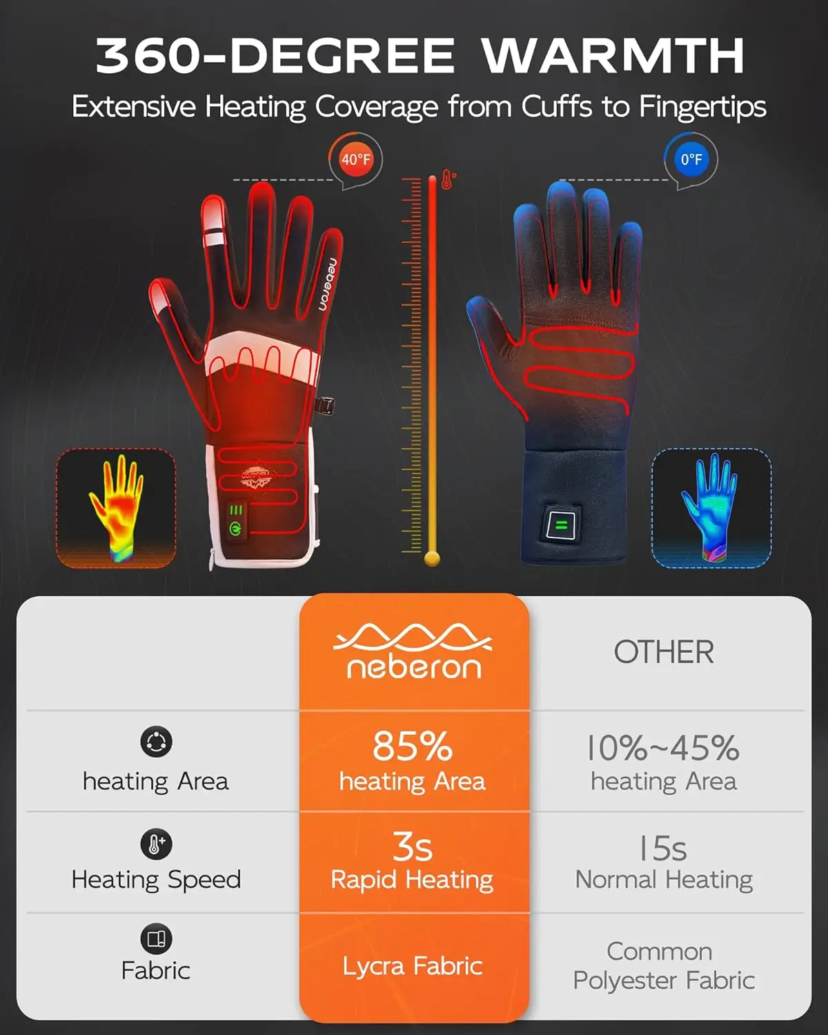 Neberon Heated Glove Liners 7.6V Rechargeable Battery Heated Work Thin Gloves for Hunting Skiing Motorcycle Cycling