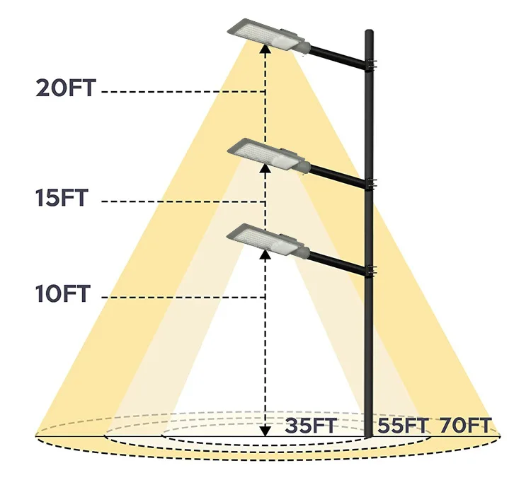 Cheaper Shipping Ip66 Waterproof Highway Road Garden 220V Electric Public Lamp 30w 50w 100w 150w 200w Outdoor Led Street Light