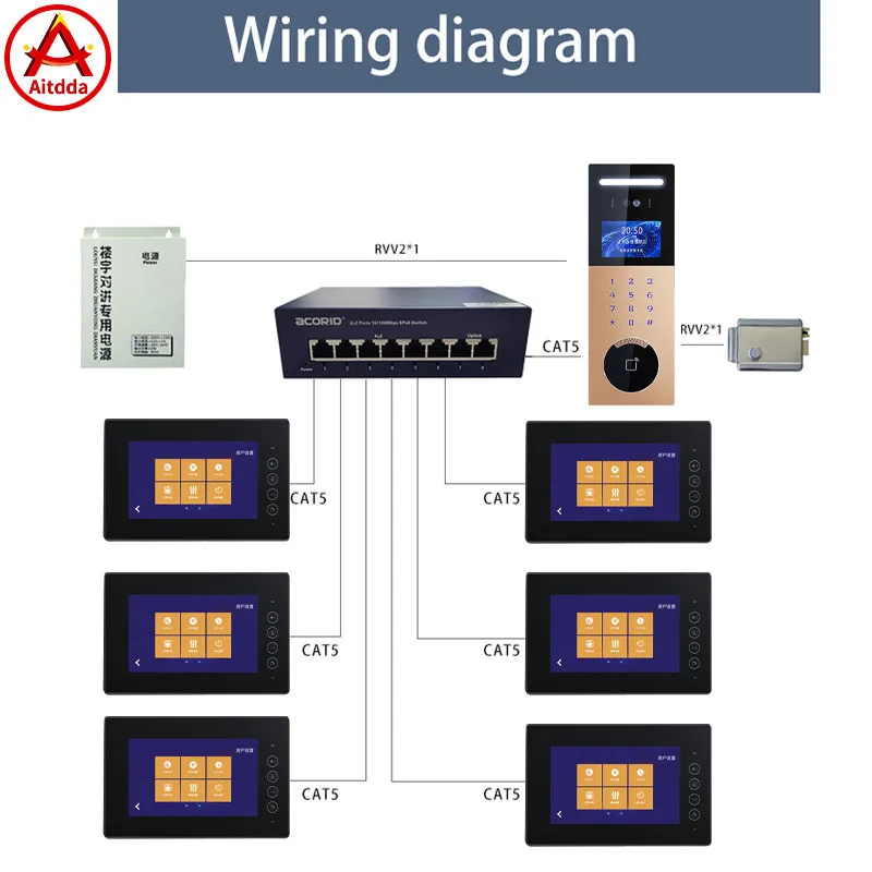 IP video intercom system telephone doorbell Villa Building Video intercom Video Intercom System For Apartments