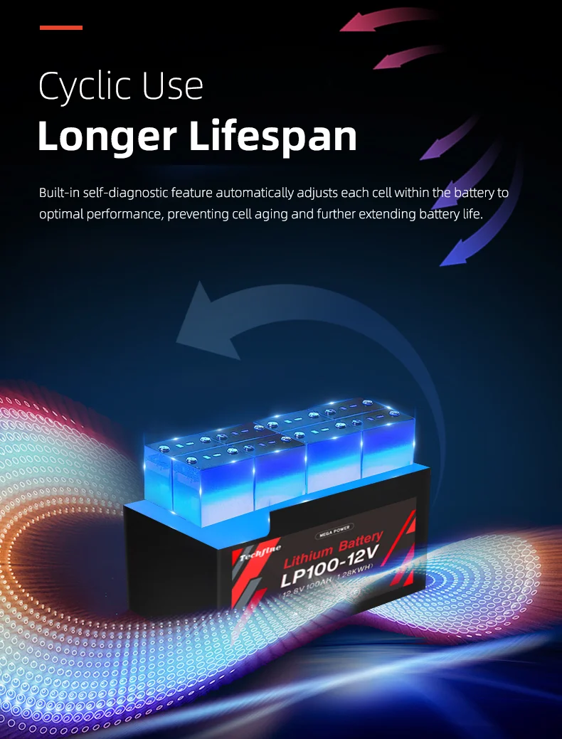 Deep Cycles LiFePo4 Battery 12v 50AH 100Ah 200Ah 300ah IP65 Waterproof multi-protection Solar Home Energy Storage Battery Pack