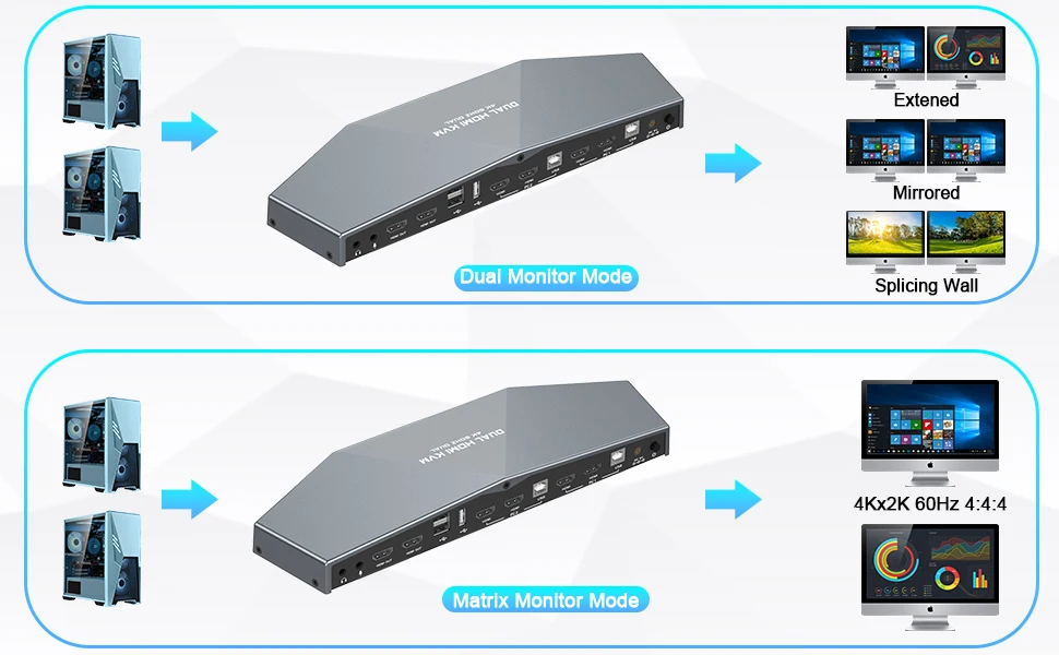 Сделанный на заказ двойной HDMI монитор KVM переключатель 2 порта обновленный 4K @ 60 Гц