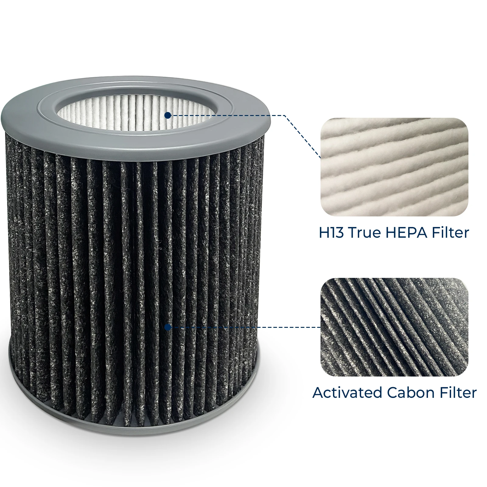 Сменный фильтр 3-в-1 PECO совместимый с Molekule Air Mini PECO-HEPA сменные фильтры