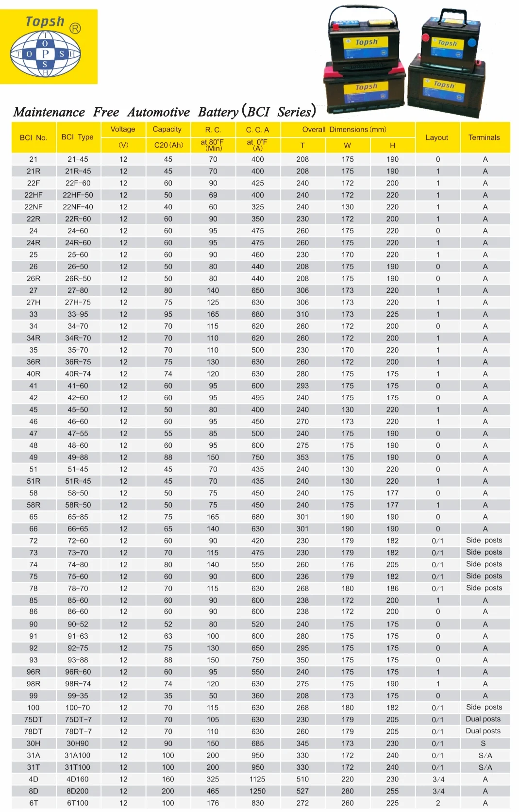 USA BCI GROUP 8D 12V200AH HIGH POWER STRONG PERFORMANCE AT COMPETITIVE  PRICE WITH OEM SERVICE OFFER DELIVERY ON TIME