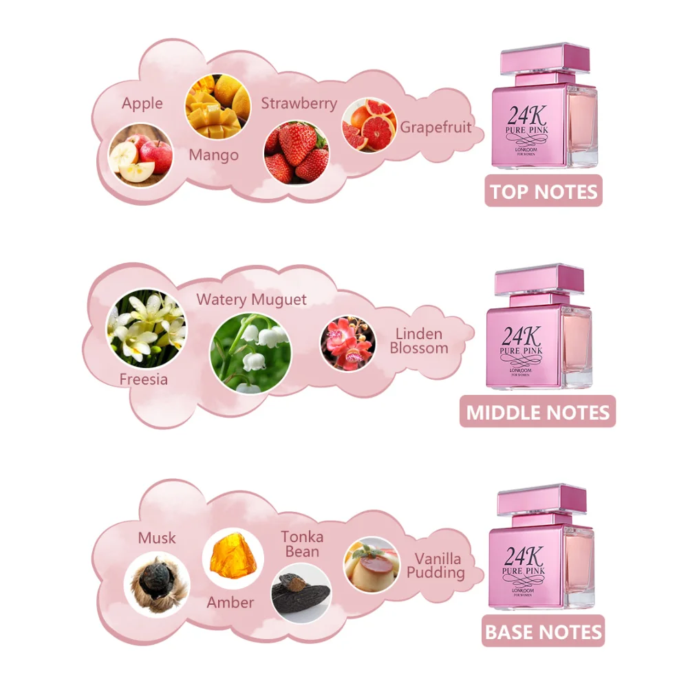 Top selling women perfume 24K pure pink LONKOOM EDP EAU DE PARFUM long lasting FLORAL FRUITY fragrance
