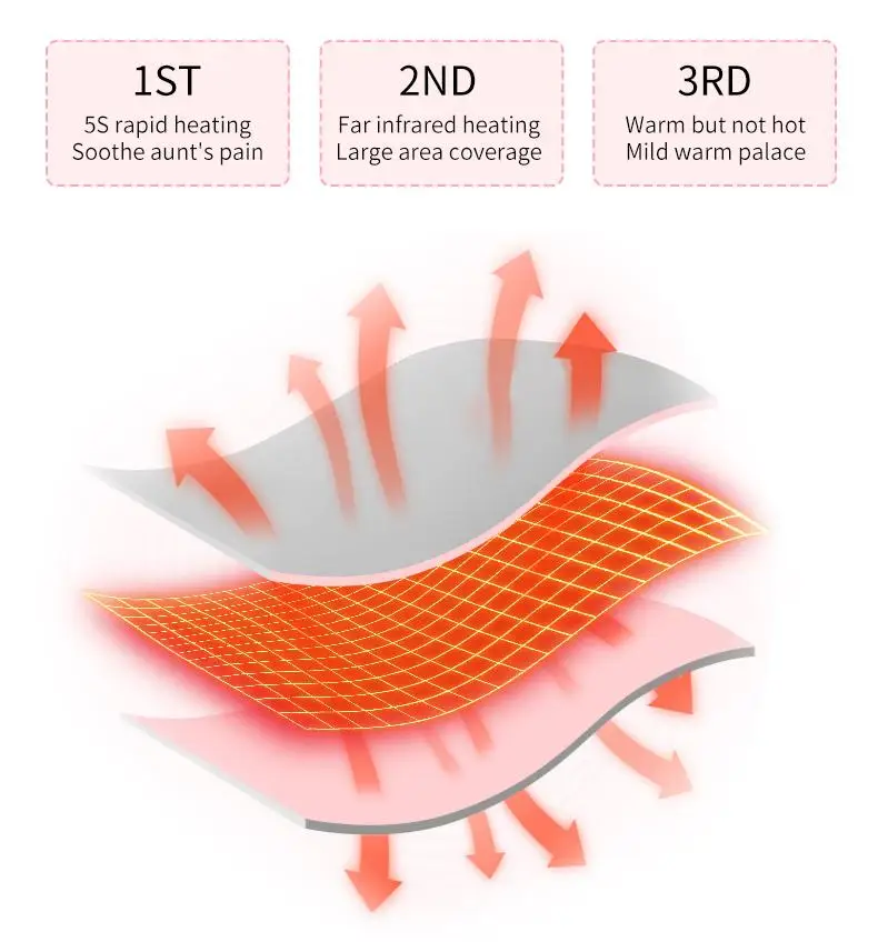 Smart Waist Hot Compress Warm Period Pain Relief Vibration Menstrual Heating Pad For Menstrual Cramps Massage Belt