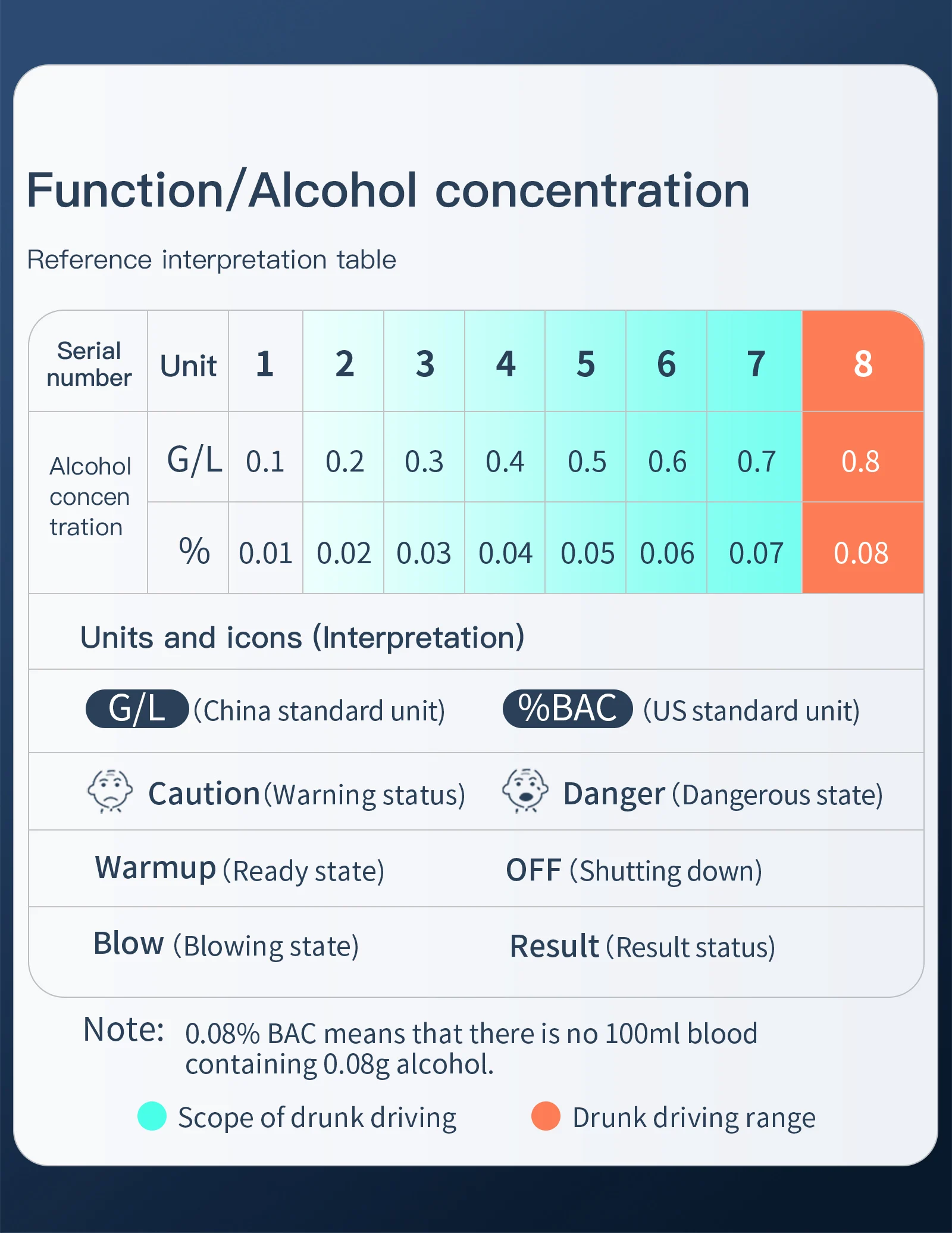 Alco Breathalyzer (9)