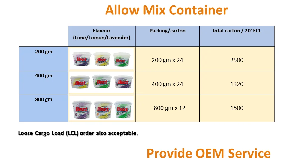 Halal Dishwashing Paste Household Cleaning Product for Dishwash