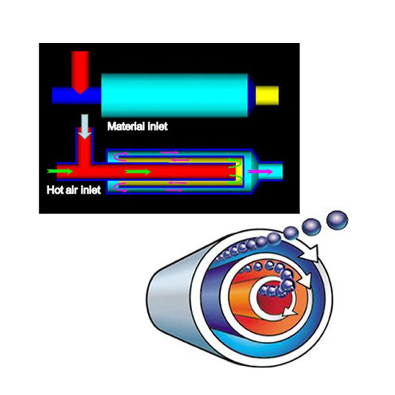 Best Price  Sawdust Rotary Drum Dryer Wood Sawdust Dryer Chip Product  Buy Sawdust Dryer