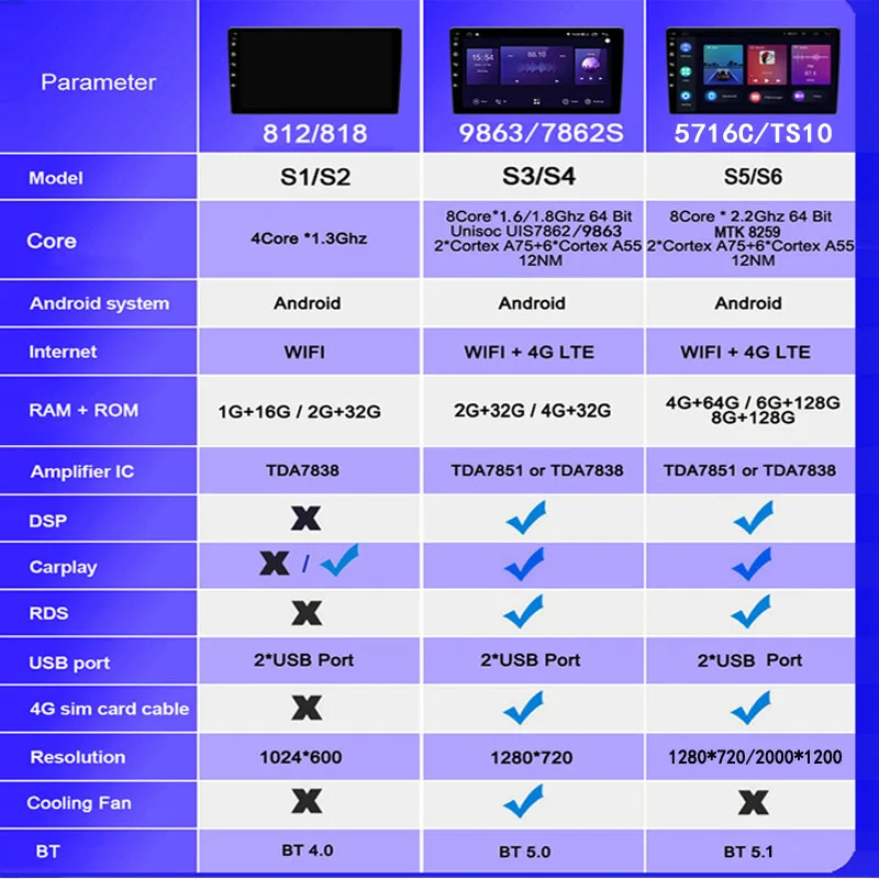 Car Multimedia Android for KIA Sorento 2015 - 2019 Screen Gps Navigation Stereo Radio Video Player Auto Head Unit Carplay