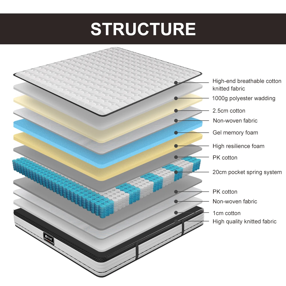 Wholesale Thailand Good Resilience Latex Emulsion Home Mattress Comfort Pressure Relief Bed Foam Mattress