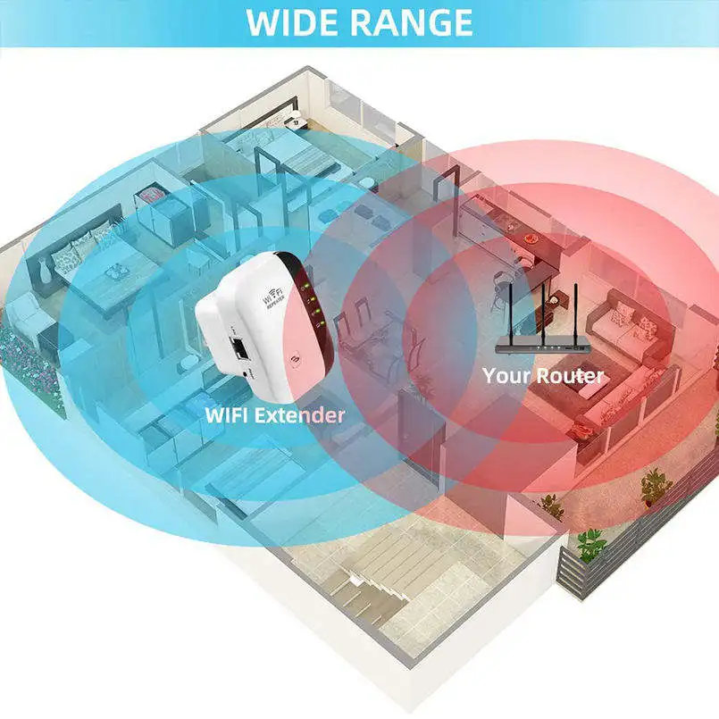 WY1W260 Popular factory in stock Best Selling 300mbps 2.4ghz wireless wifi repeater / Wi-fi Range Wifi Repeater Eu Stock