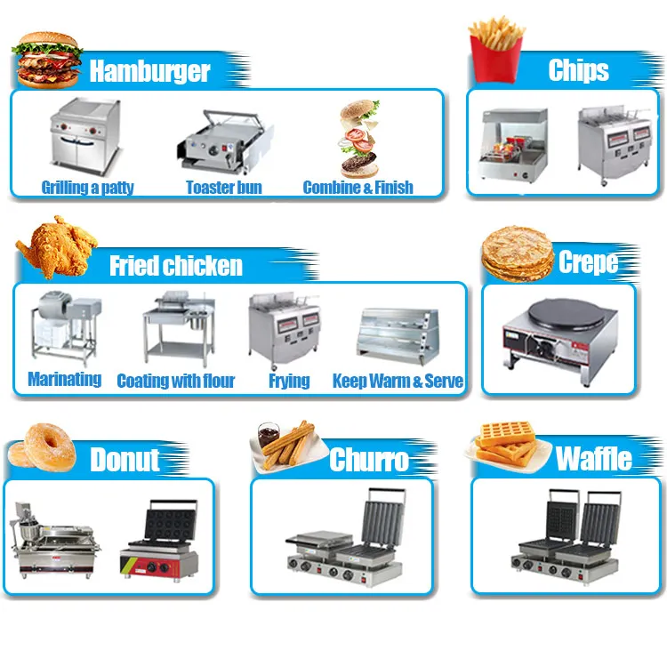 Fast Food Restaurant Plan Fast Food Machine For Sale,Burger Kitchen Kitchen Equipment,Fastfood Kitchen Set