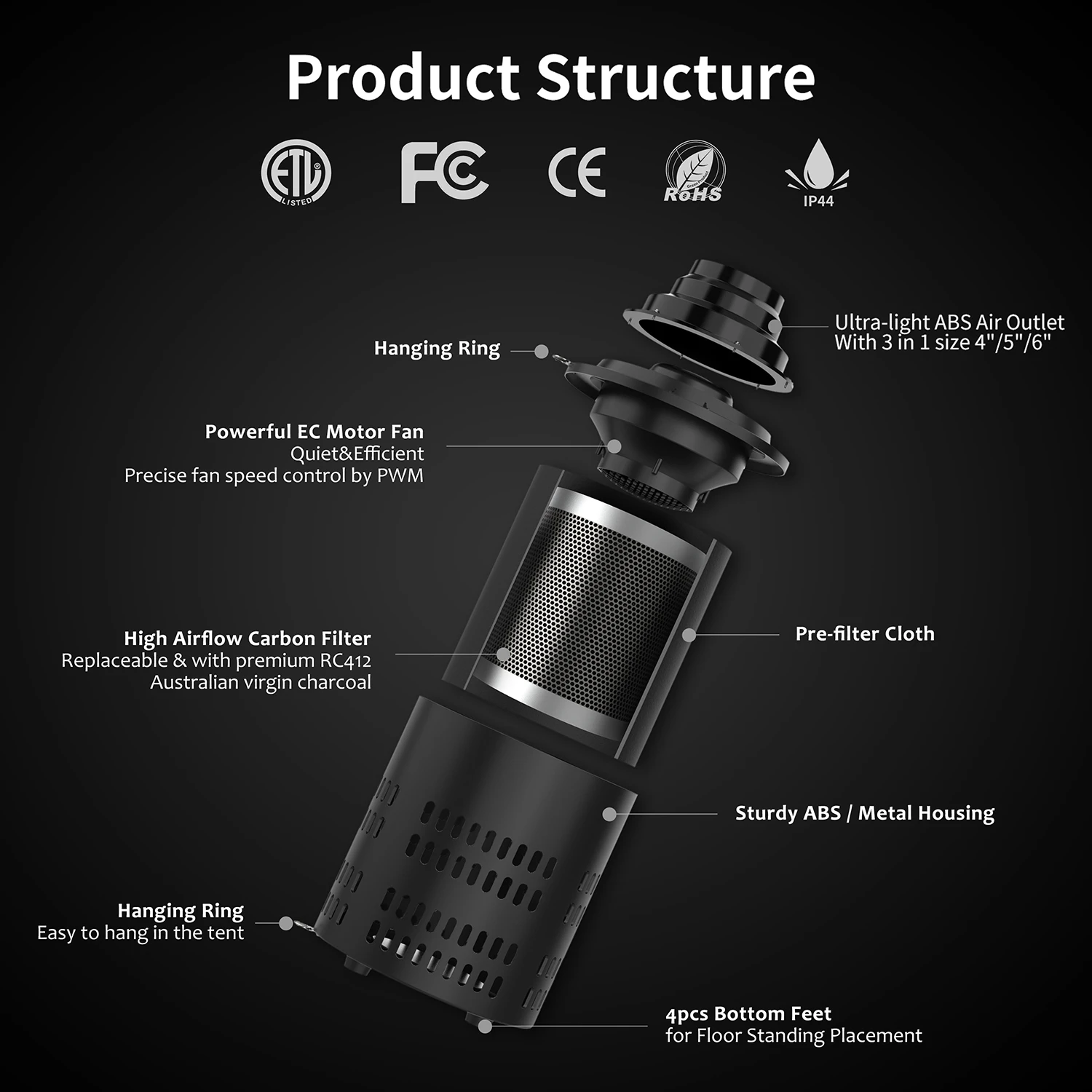 Patented Carbon Filtration Ventilator Complete Kit EC 24W 3200RPM Fan Speed 395CFM Airflow 30dB Low Vibration