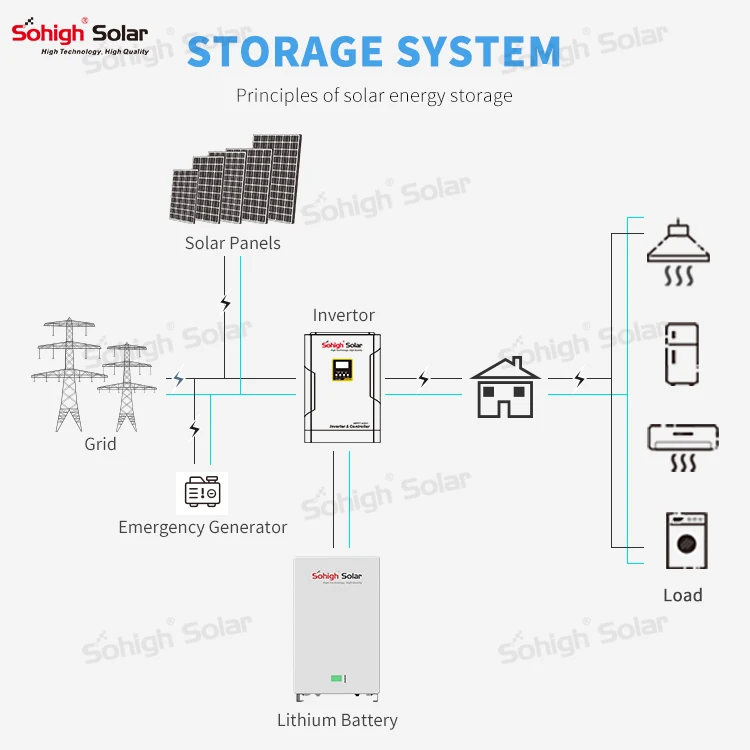 10 15 kwh 100 200 30 0ah home energy storage charger power wall lifepo4 pack batteries wall mounted 48v lithium ion battery