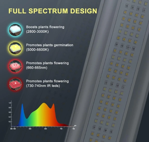 Складной светодиодный светильник для растений Lm301H 1000 Вт