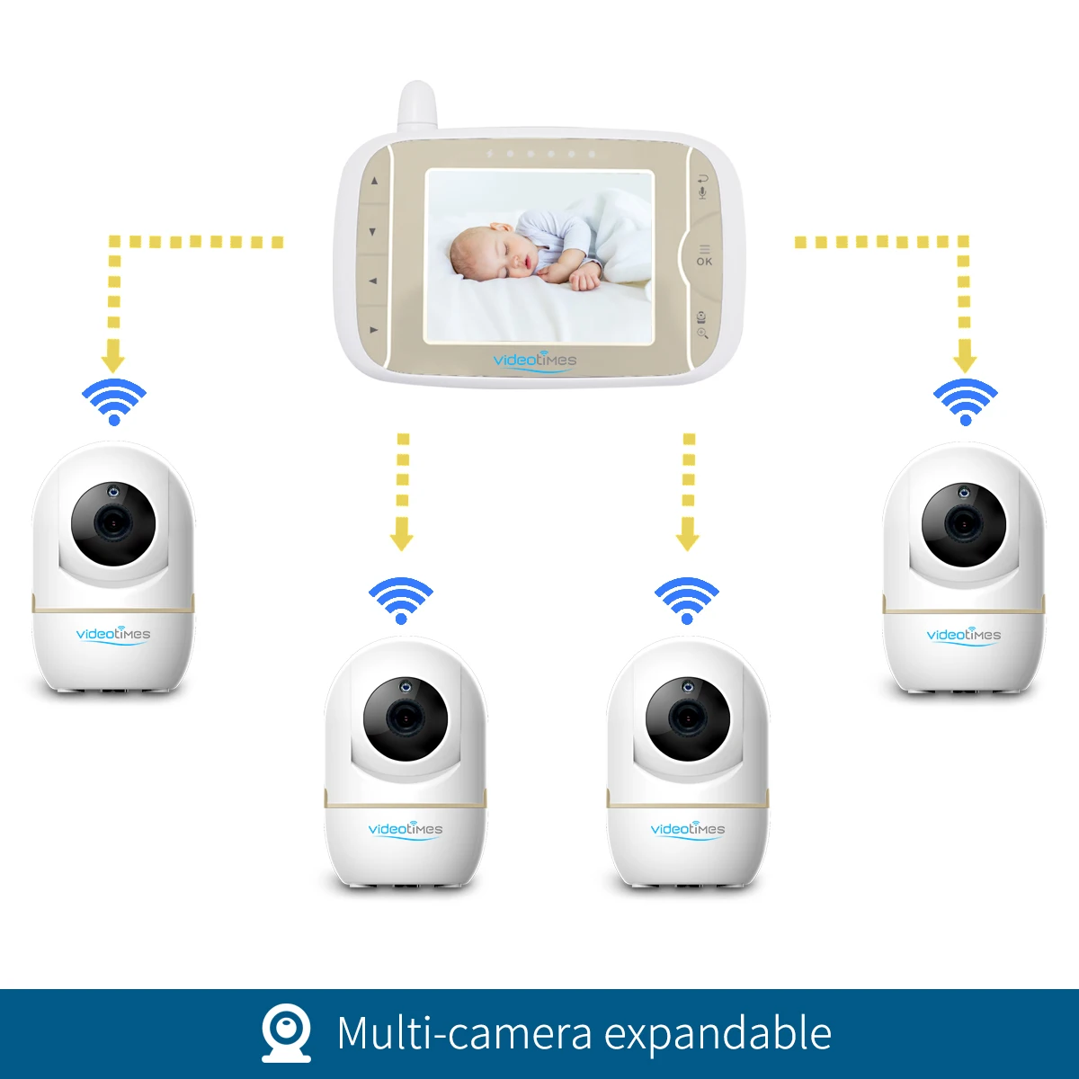 2020 беспроводной видеомонитор для ребенка с температурной детской камерой и двухсторонним монитором talkback