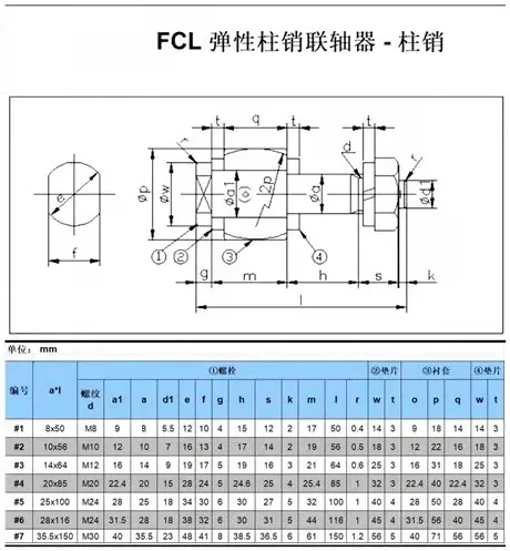 FCL эластичный штифт Фланцевая муфта крепежная резиновая