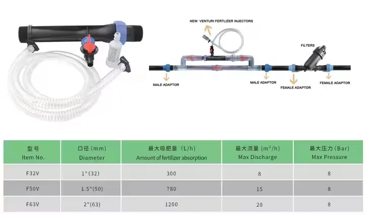 factory price 1 inch (32 mm)Agriculture Fertilizers Spreader Venturi Fertilizer Injector for Drip Irrigation system