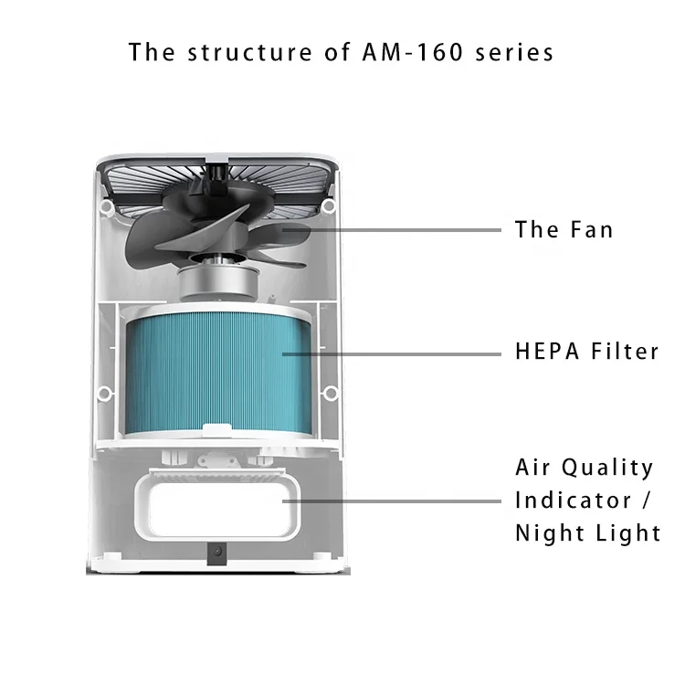 Commercial Large Portable Air Purifier purificador de ar Negative Ions Air Cleaner with Timer