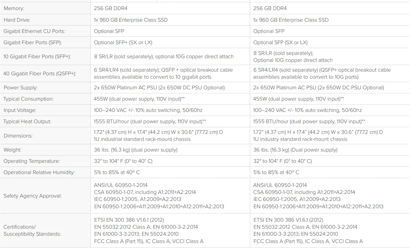 F5 сети большое оборудование IP I11800
