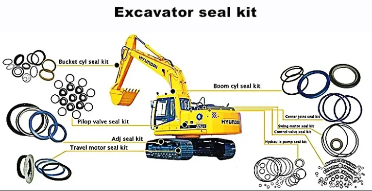 JCB 991/20021 экскаватор-погрузчик экскаватор ремонтный уплотнитель гидравлический цилиндр уплотнение комплект уплотнений