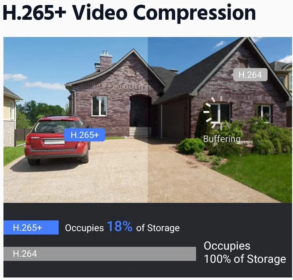 Anpviz 5MP Security system 4K 32ch POE NVR install 8TB HDD H.265+ 24pcs 5MP camera POE Bullet built in SD card slot Microphone