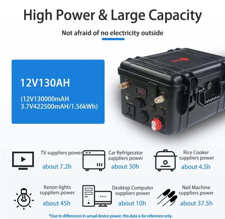 
Camping Travelling 110v 1500 watt lithium solar powered generator with panels 100W 