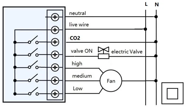 HVAC, CO2 controller WiFi 3A Modbus RTU/TCP Floor Sensor Remote Air Sensor Humidity Sensor thermostat