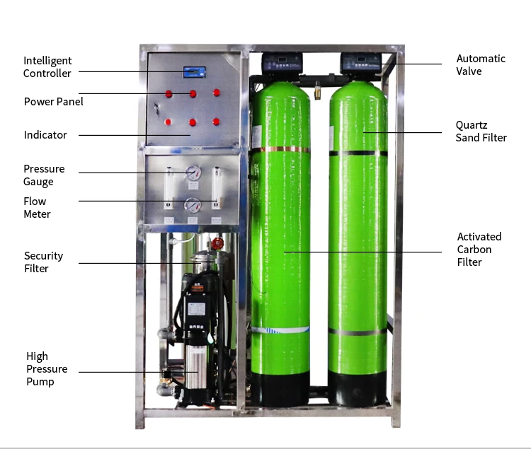 small scale reverse osmosis commercial ro plant mineral water purification machines in philippines / india