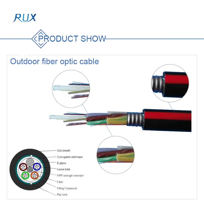 Manufacturer price for 12-288 Cores GYTS Steel tape armored Duct Fiber Cable with G652D fiber