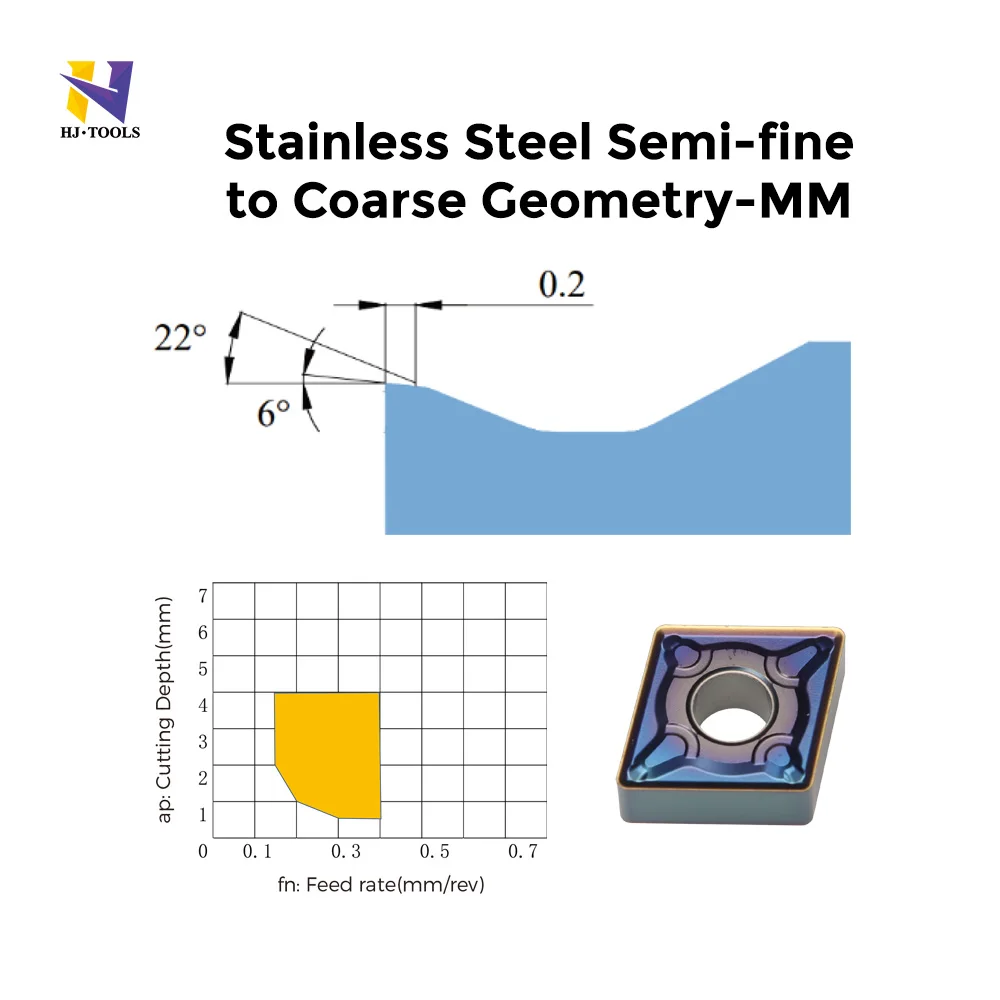 CNC Lathe Turning Tool Inserts Tungsten Carbide for Stainless Steel Factory Wholesale CNMG120408 Original China OEM/ODM