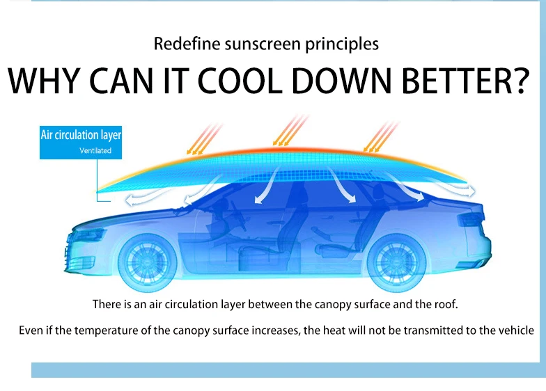 Automobile Sunshade Full-automatic Canopy Cover Sunscreen And Heat Insulation Roof Folding SUV Mobile Electric Household Vehicle