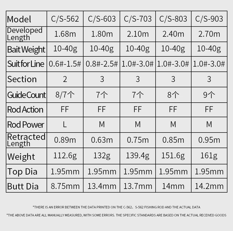 LINNHUE Newbility Fuji spinning baitcasting fishing rods carbon fiber spinning rods spinning surf fishing rod