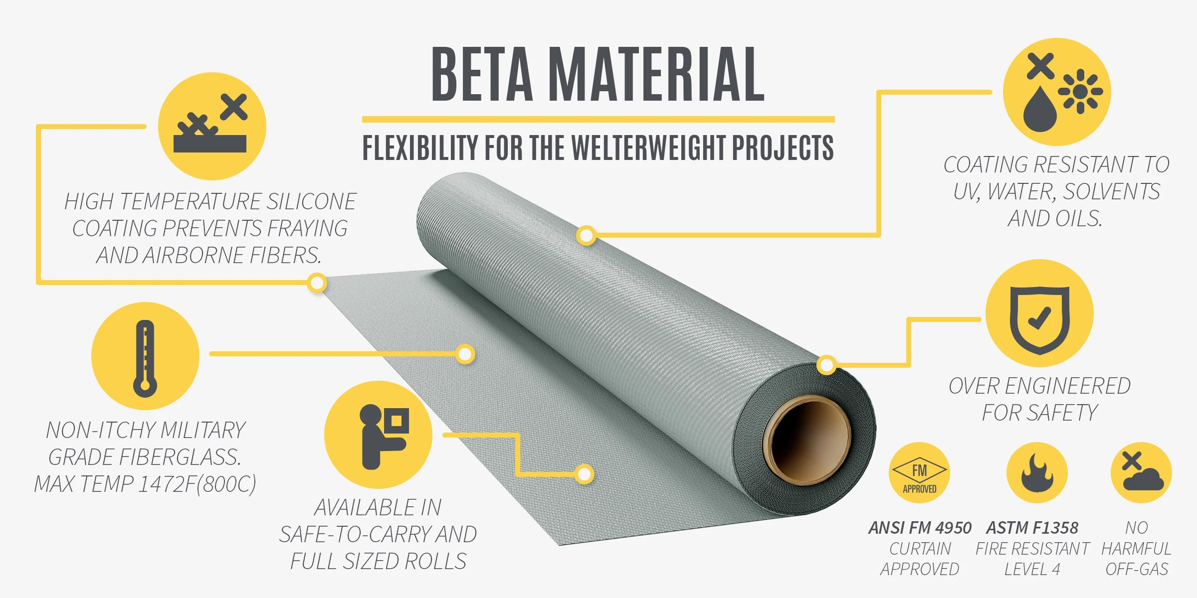 UL94 14.2oz 480gsm both sides silicon rubber coated fiberglass cloth for fire blanket roll