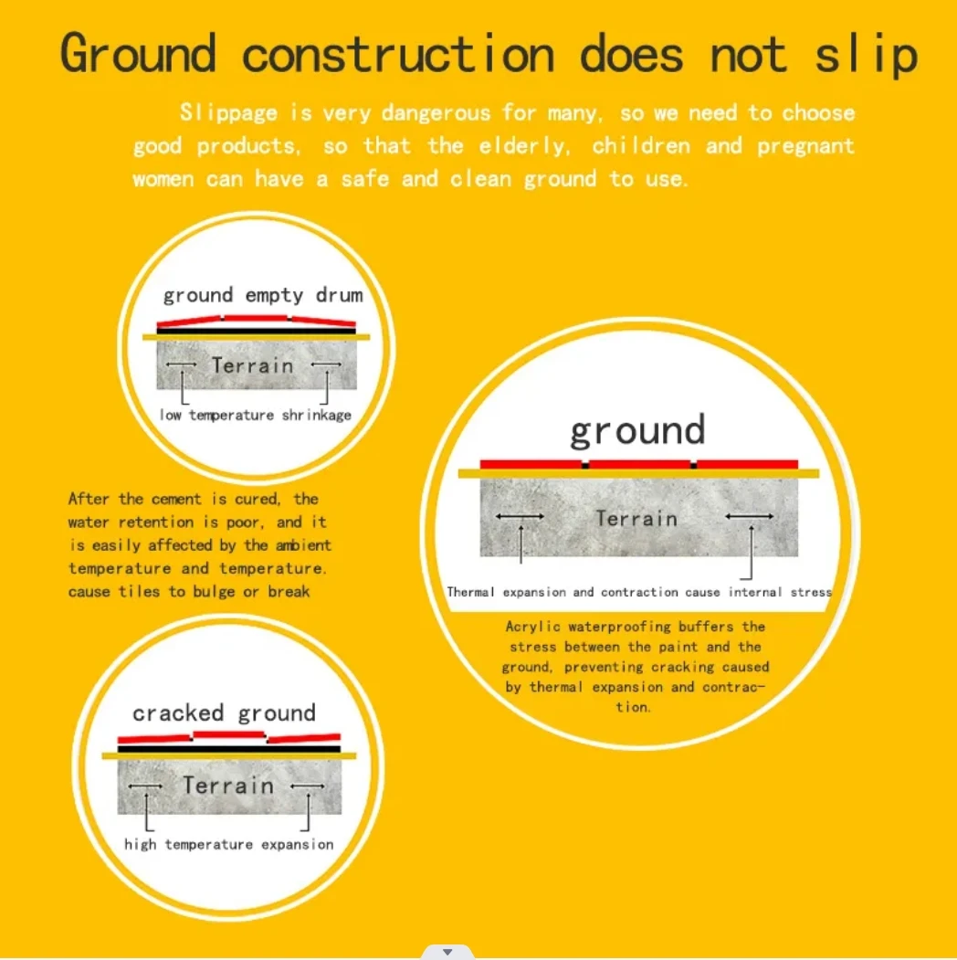 Wholesale OEM Metal Roofing Waterproof Paint Coating anti-rust Cement Concrete Silicon Roof Coating