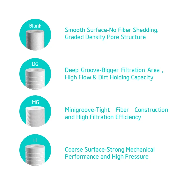 Hot Sales 5 micron 20 inch PP melt blown sediment spun water cartridge filters