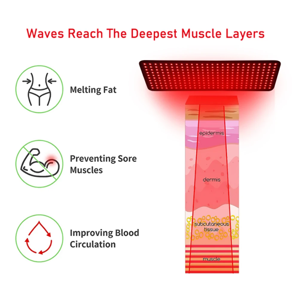 AZURE  Led Large Light Therapy Pain Relief Belts  Red Light Waist Pad 660nm 850nm Slimming Belt