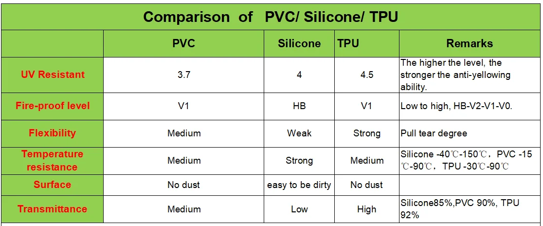 TPU comparison.png