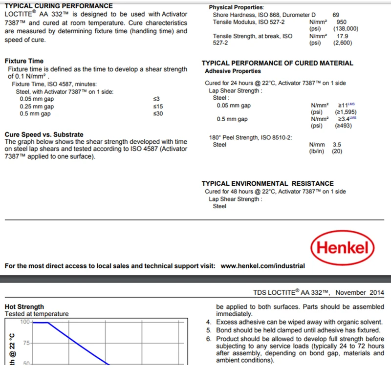 Henkel Loctite  AA332 300ml  High quality Acrylic resin Structural adhesive for bonding
