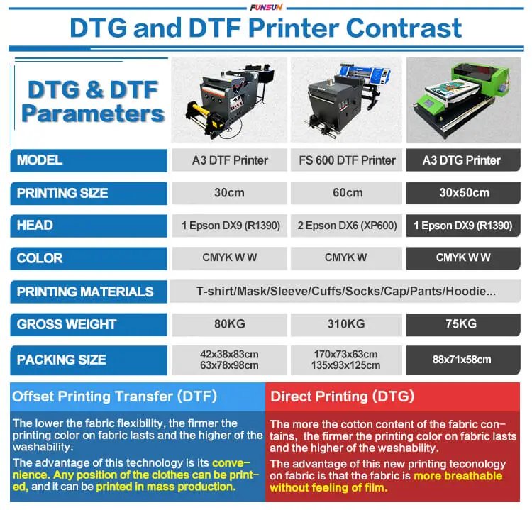 Funsun FS-600 New Offset Printing Transfer Technology 60cm DTF PET Film Printer DTF Printer Machine with 2 Pcs DX6 Heads
