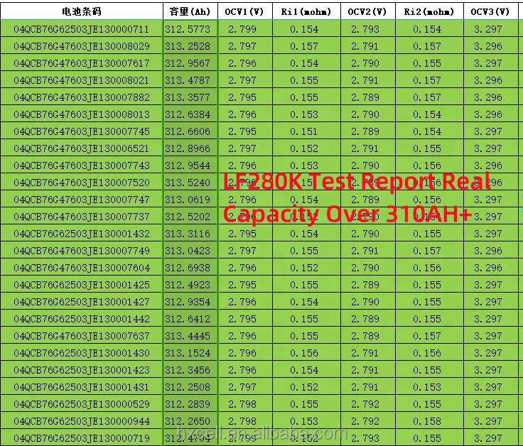 3.2V 280Ah 230Ah 105Ah 306Ah Lifepo4 8000 Cycle Basen Lifepo4 battery Cell EU Warehouse Shipment DDP delivery Free shipping