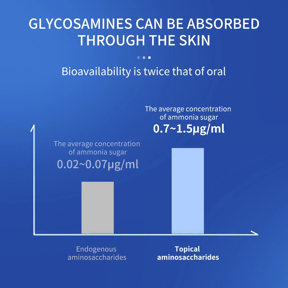 OEM ODM Small Blue Tube Herbal Ammonia Sugar Gel External Application Cream for Body Discomfort for Adults Knee Use