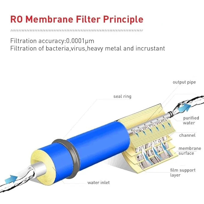 1812 RO membrane osmosis  for home RO filter parts membrane