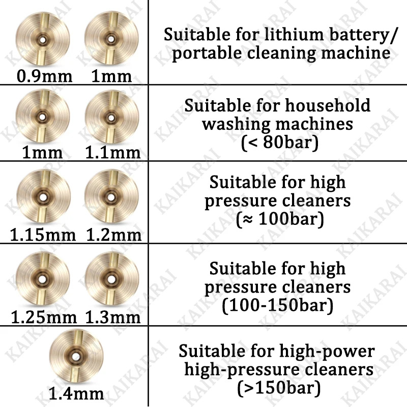 Snow Foam Nozzle For Karcher foam cannon Mounting foam gun Sprayer Mesh Filters