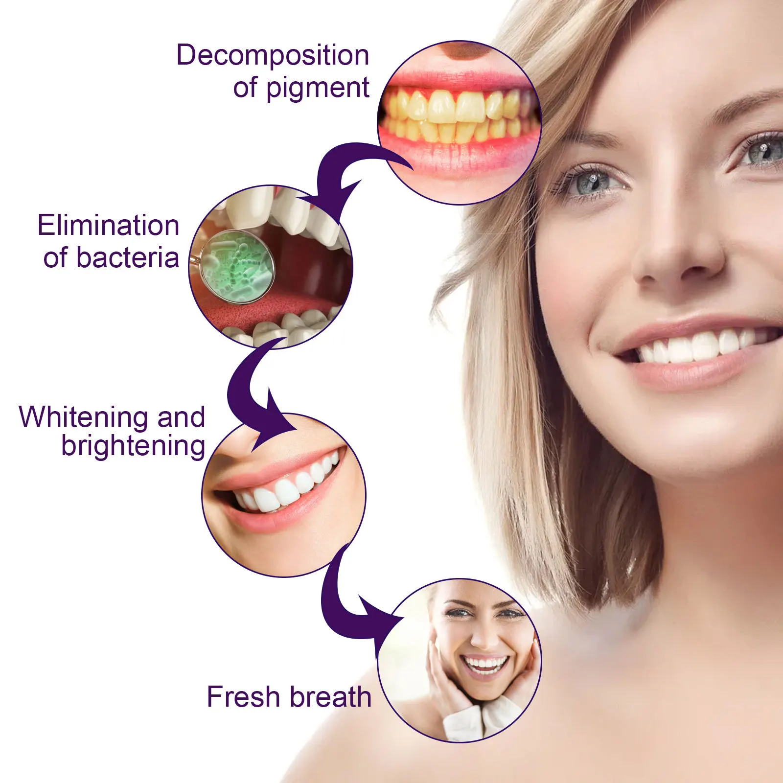 2023 V34 Purple Dental Bleaching Tooth Pen White Teeth Teeth Whitening Pencil Pen