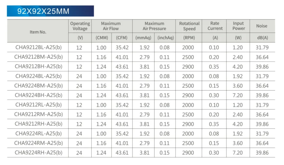 Factory Direct 12 volt 9225 24v computer case air coolers amplifier computer fan axial fan