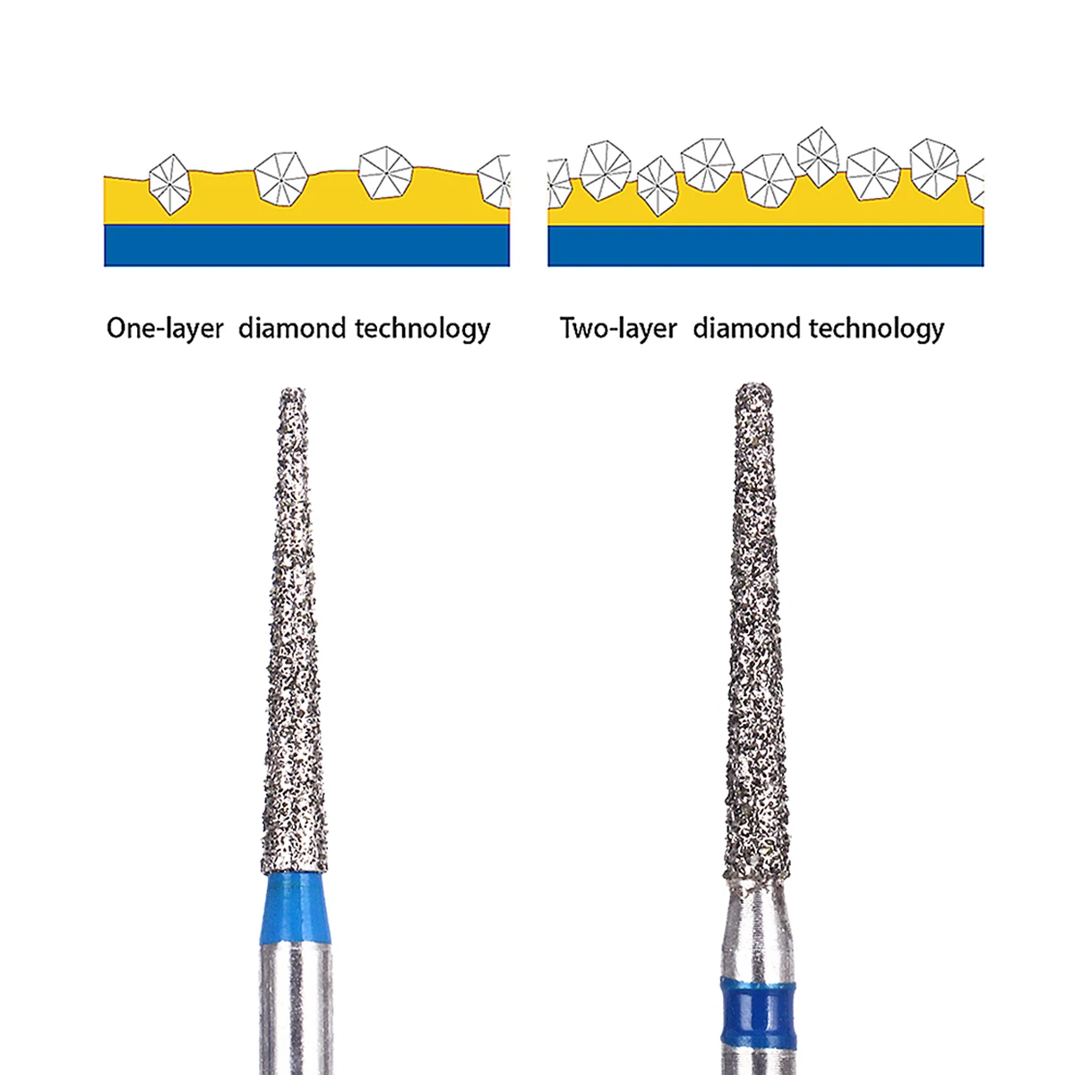 Лучшая цена из нержавеющей стали двухслойные высокоскоростные Стоматологические алмазные буры