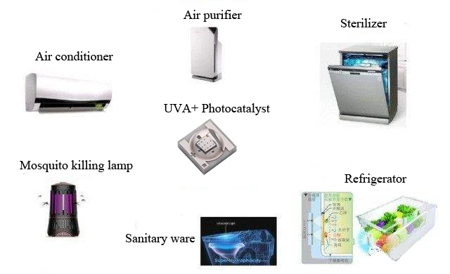 High quality Silicone base LED UVA 90 degree 3.4-4.2V 150mA 365nM 395nM UVA 3030SMD 0.5W UVA LED diode